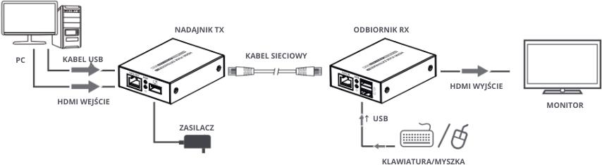 Przykładowy schemat