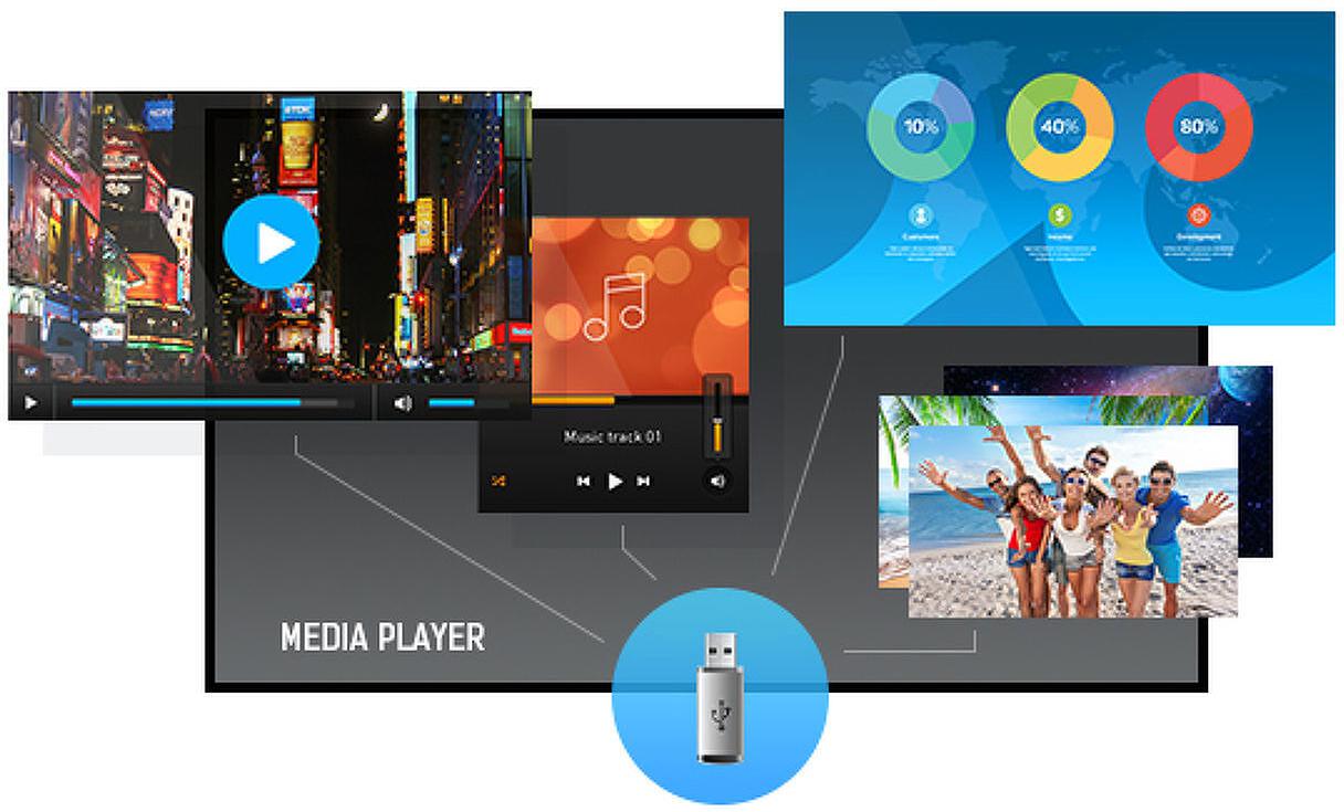 Media player (nieobsługiwane w pivot)