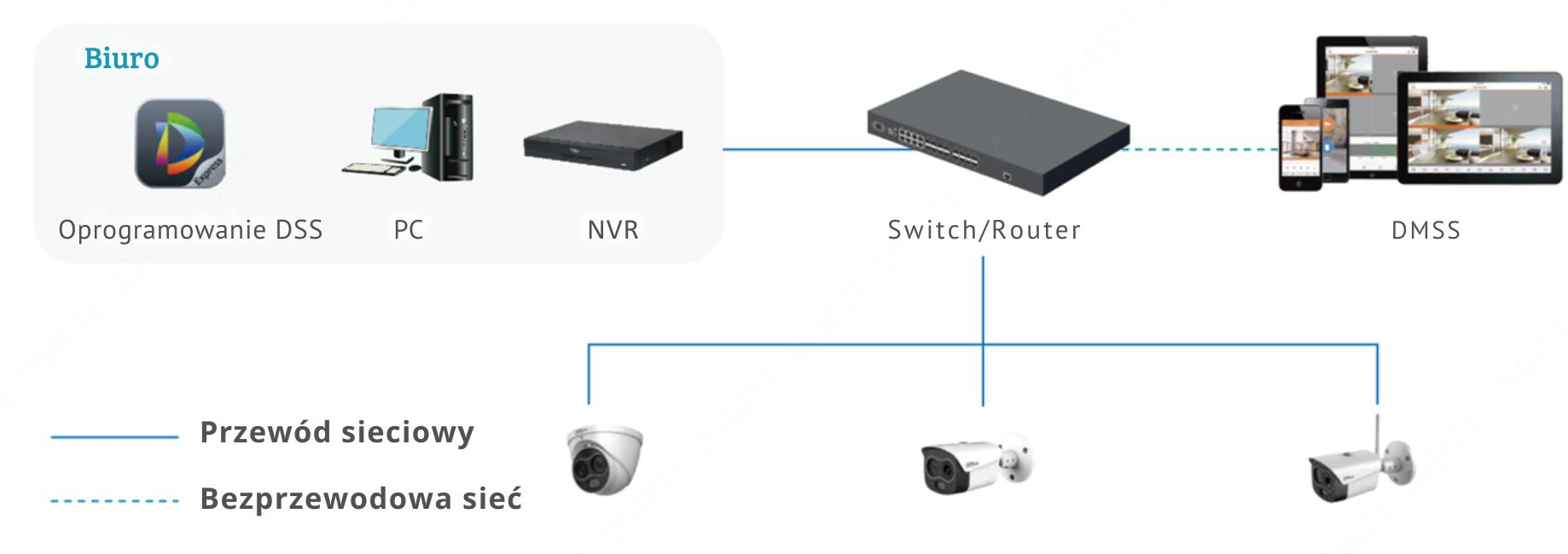 Schemat instalacji systemu