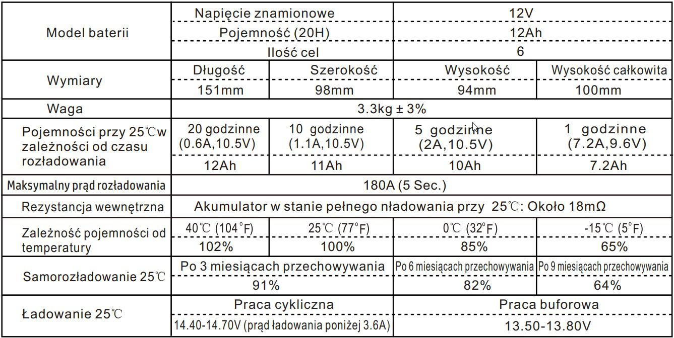 Akumulator AGM POWERBAT CB 12V 12Ah - SPECYFIKACJA TECHNICZNA: