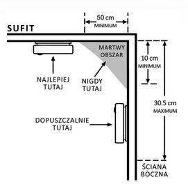 Wybór miejsca instalacji czujnika dymu