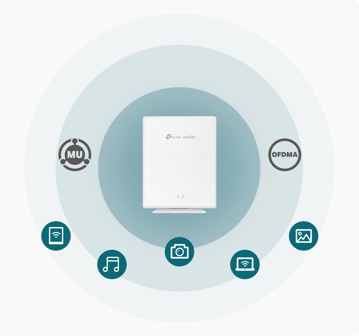 Podłącz ponad 250 urządzeń