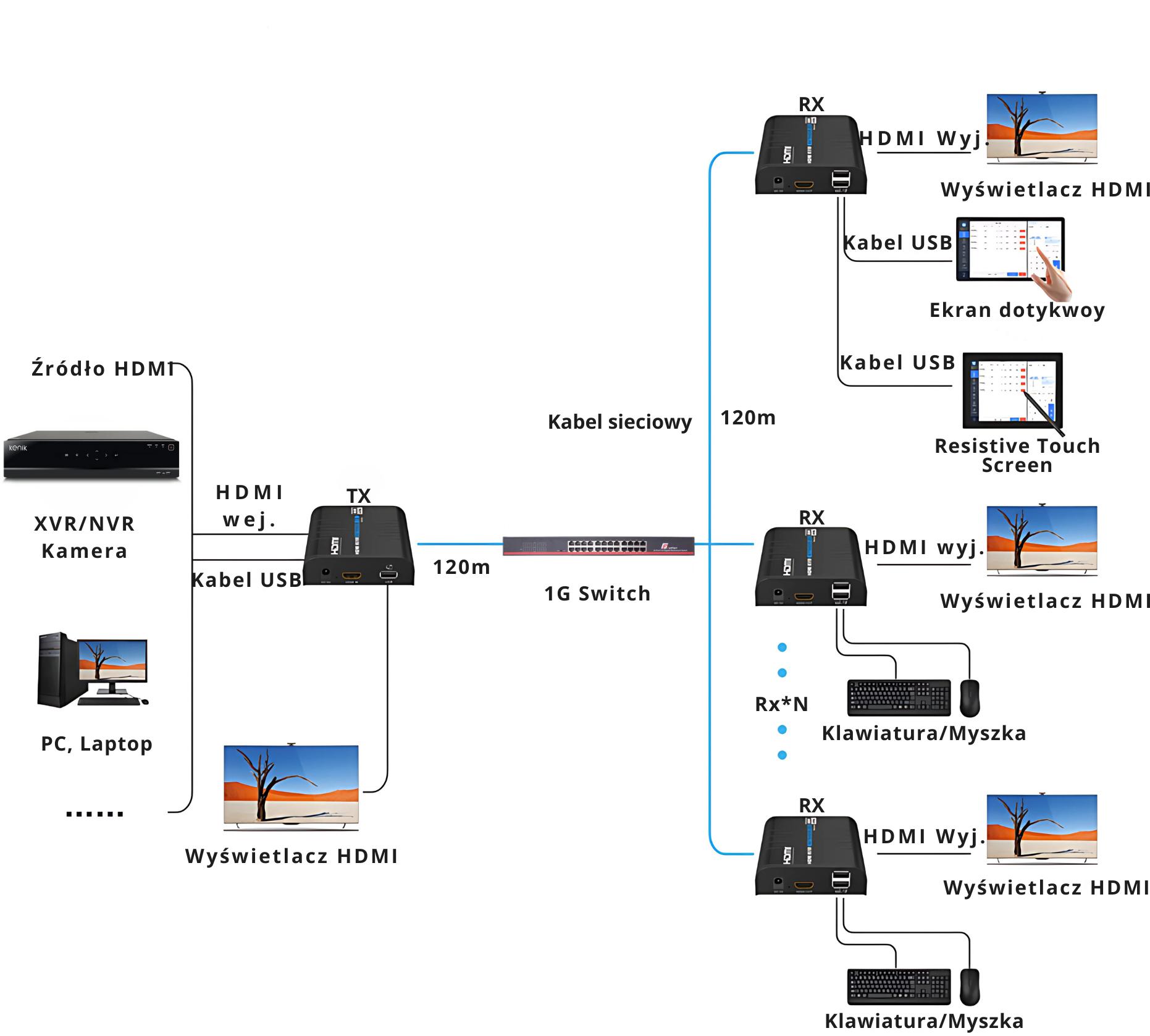 Przykładowy schemat zastosowania odbiornika RX