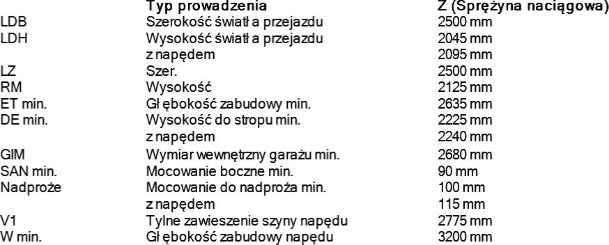 Wymiary montażowe