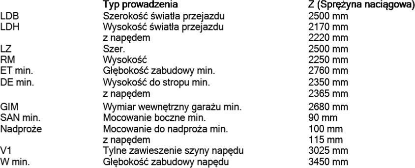 Wymiary montażowe