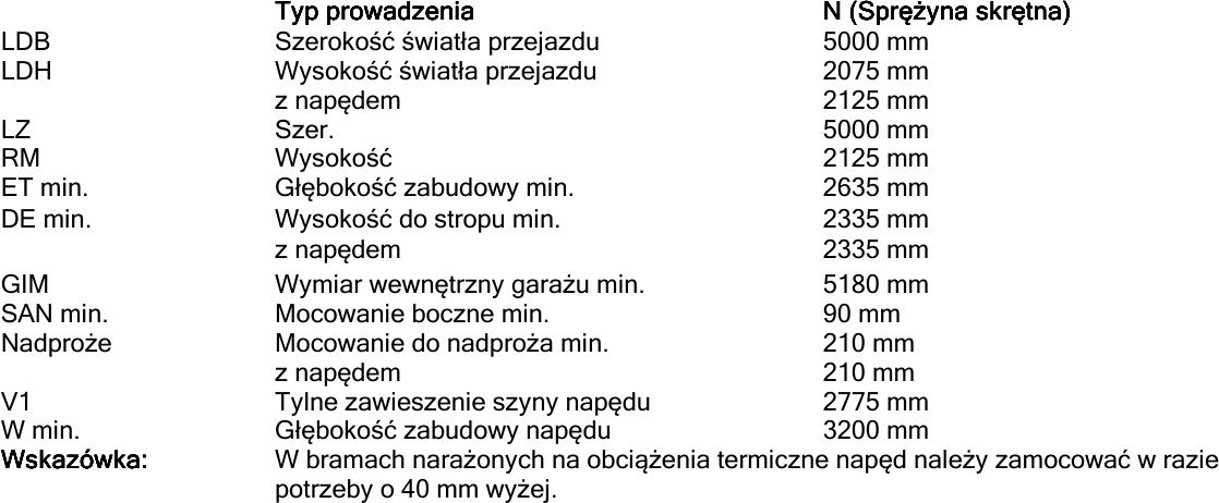 Wymiary montażowe