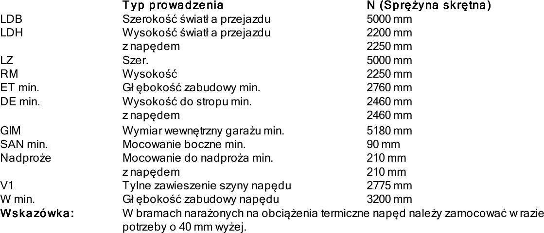 Wymiary montażowe