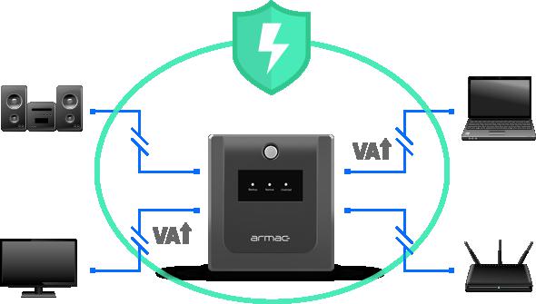 UPS ZASILACZ AWARYJNY Armac Home 1000VA LINE-INTERACTIVE - Bezpieczeństwo UPS Armac - ochrona przed przeciążeniem