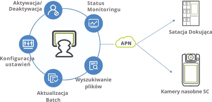 🔄 Odporność na awarie i niezawodność
