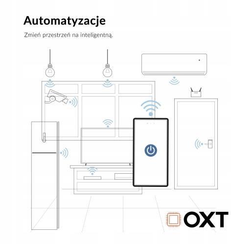 Najważniejsze cechy – Moduł OXT T220P