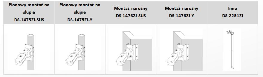 Sposób montażu: