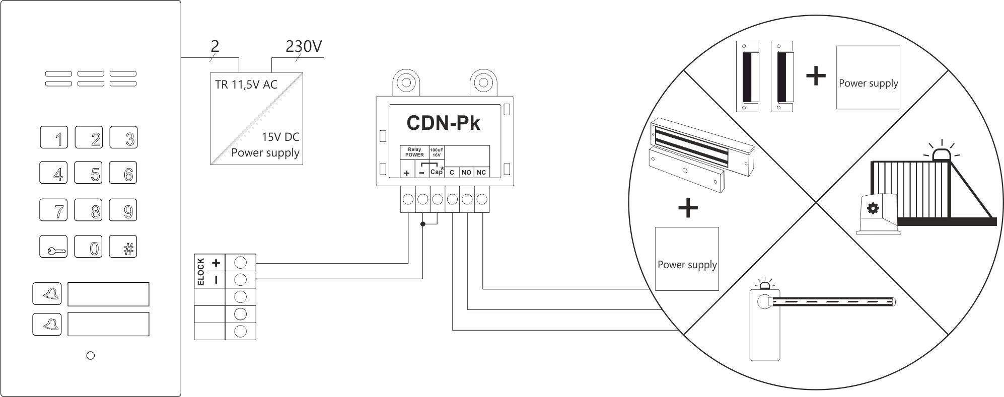 ACO CDN-U Moduł sygnalizacyjny z funkcją automatycznego otwierania drzwi.