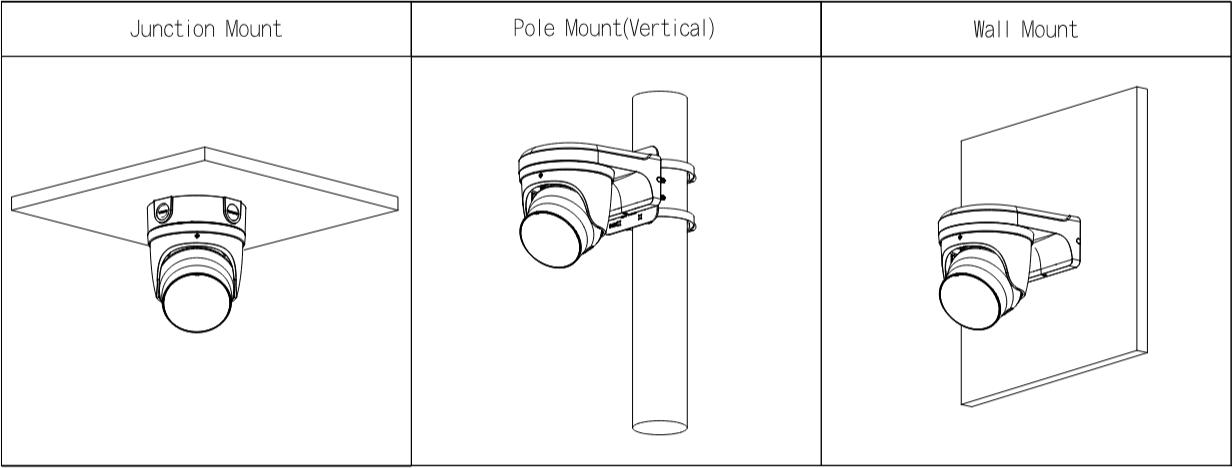 Wymiary i sposób montażu: