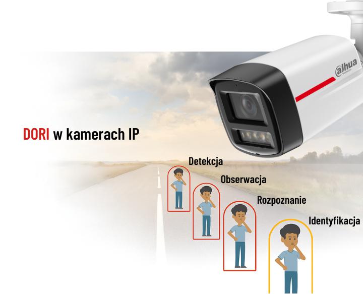 Zwracóć uwagę na DORI – praktyczne korzyści przy planowaniu monitoringu z Dahua