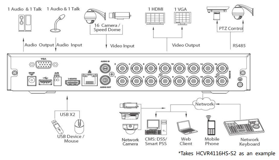 REJESTRATOR HDCVI DAHUA DHI-HCVR4108HS-S3